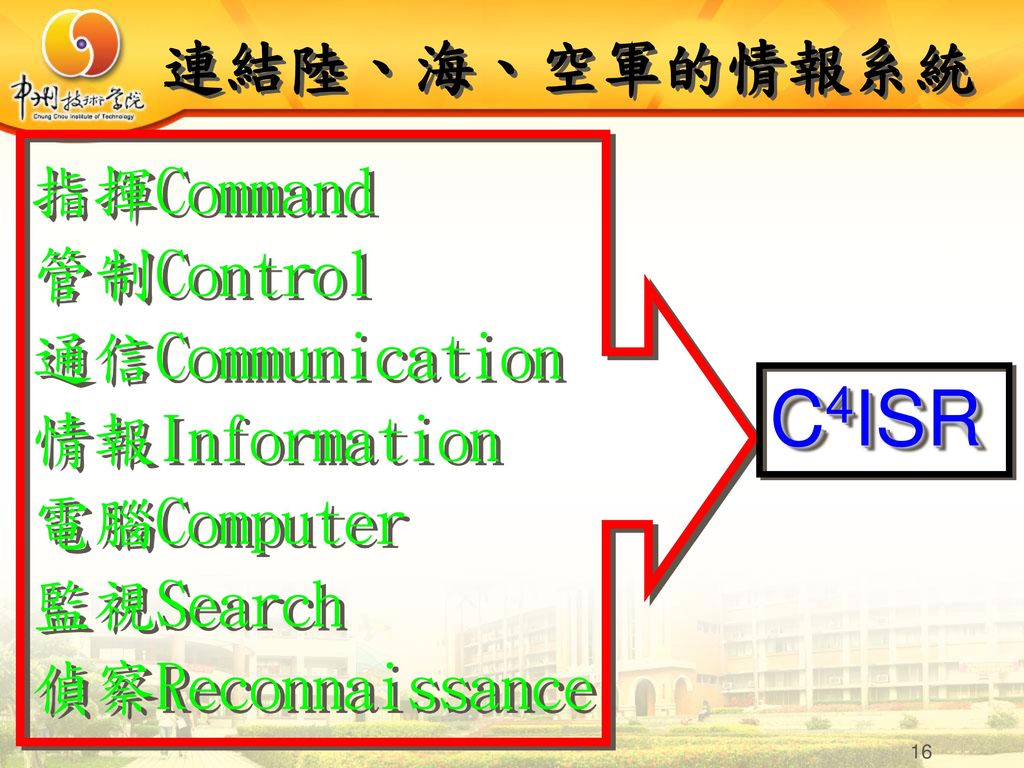 C4ISR 連結陸、海、空軍的情報系統 指揮Command 管制Control 通信Communication 情報Information