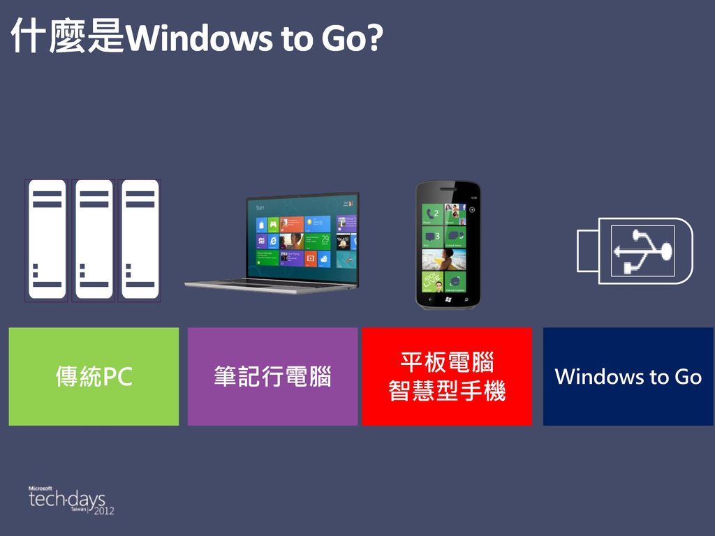 什麼是Windows to Go 平板電腦 智慧型手機 傳統PC 筆記行電腦 Windows to Go