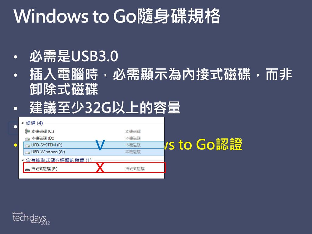 v x Windows to Go隨身碟規格 必需是USB3.0 插入電腦時，必需顯示為內接式磁碟，而非卸除式磁碟 建議至少32G以上的容量