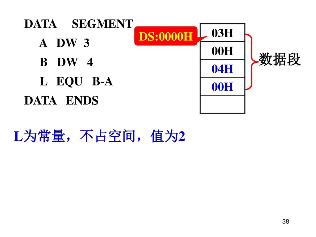 数据段 L为常量，不占空间，值为2 03H DATA SEGMENT 00H A DW 3 04H DS:0000H B DW 4