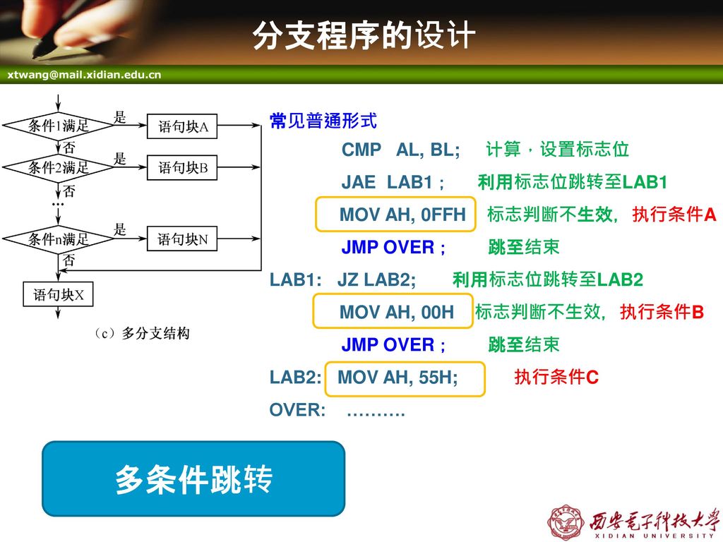 分支程序的设计 多条件跳转 常见普通形式 CMP AL, BL; 计算，设置标志位 JAE LAB1； 利用标志位跳转至LAB1