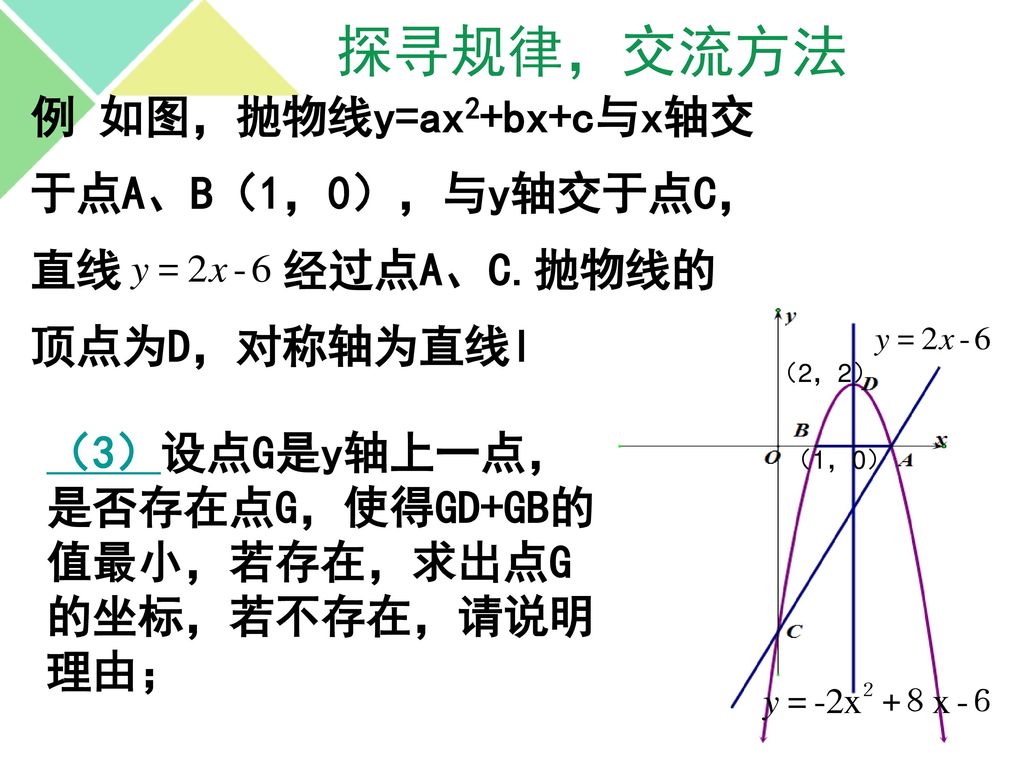 探寻规律，交流方法 例 如图，抛物线y=ax2+bx+c与x轴交 于点A、B（1，0），与y轴交于点C， 直线 经过点A、C.抛物线的 顶点为D，对称轴为直线l （2，2） （3）设点G是y轴上一点，是否存在点G，使得GD+GB的值最小，若存在，求出点G的坐标，若不存在，请说明理由；