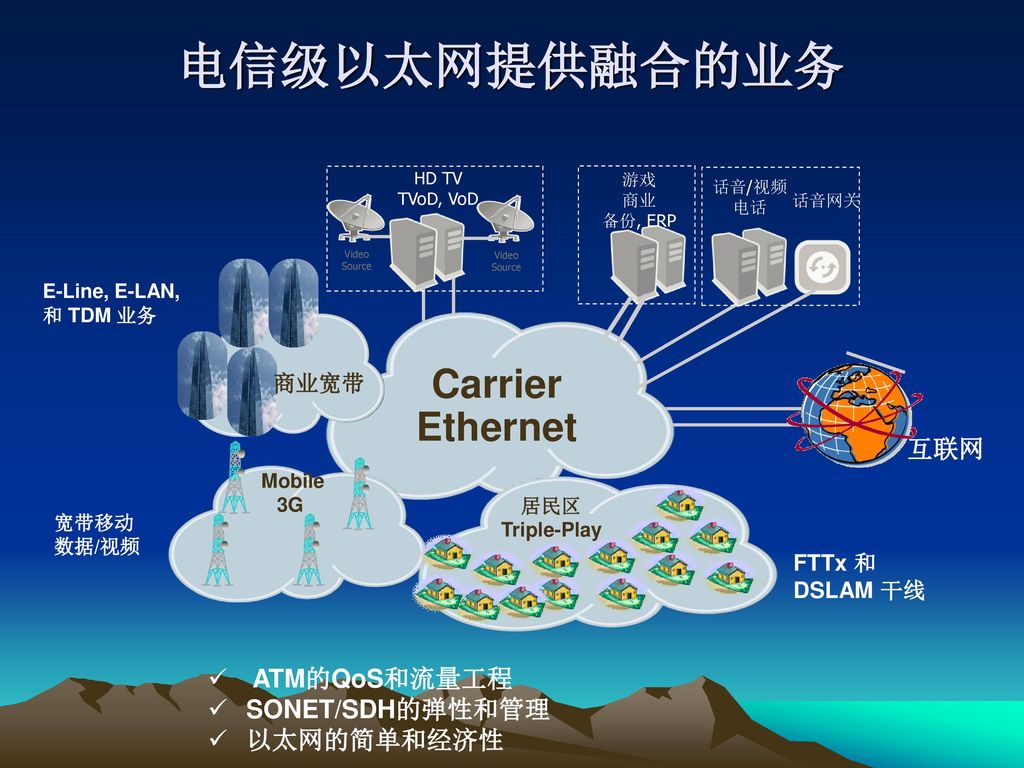 城域核心网发展趋势 从以太网城域网到电信级以太网 Ppt Download