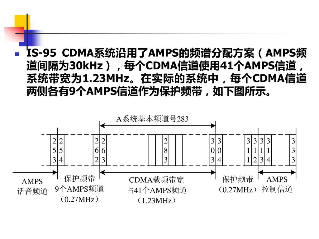 第四章 IS-95 CDMA和CDMA2000 1x系统. - Ppt Download