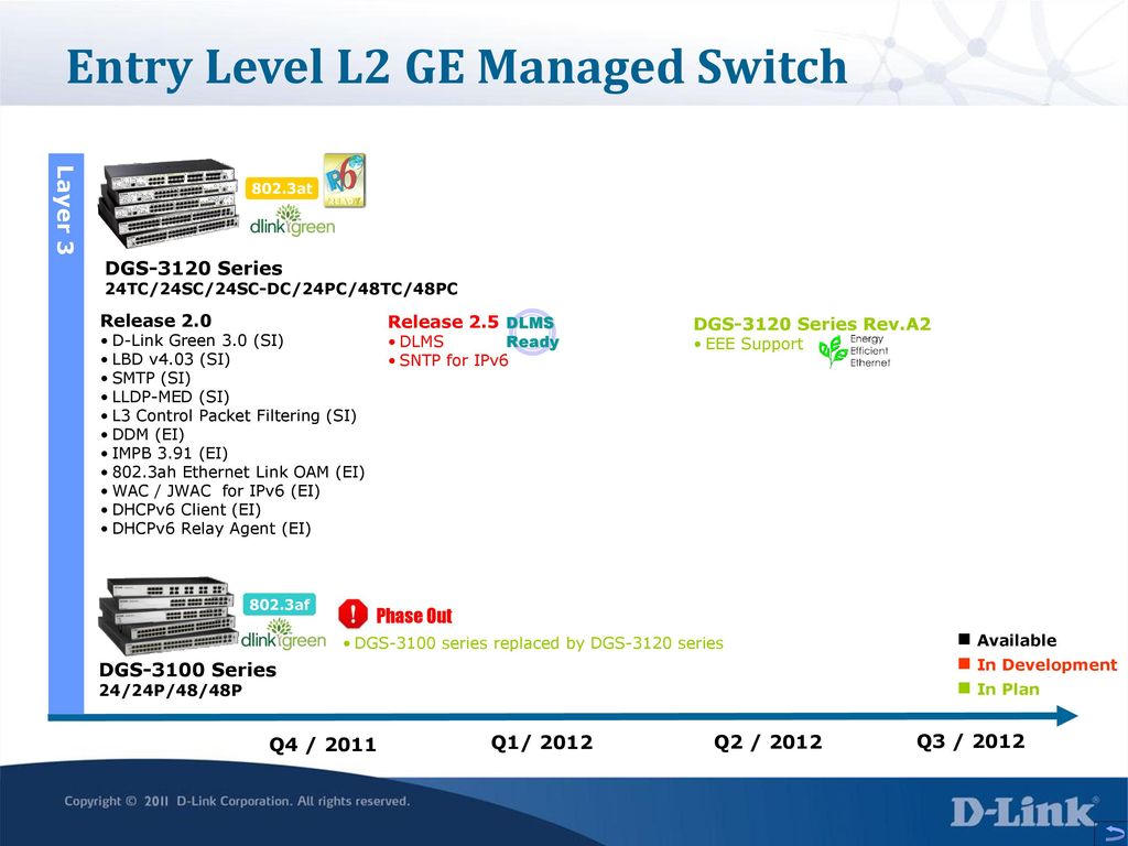 Entry Level L2 GE Managed Switch