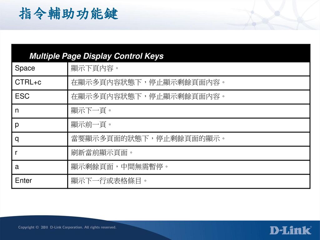 Multiple Page Display Control Keys