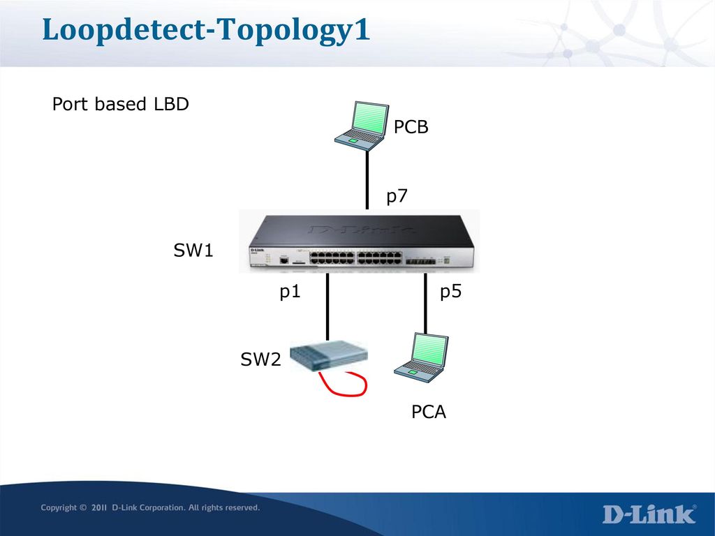 Loopdetect-Topology1 Port based LBD PCB p7 SW1 p1 p5 Loop SW2 PCA
