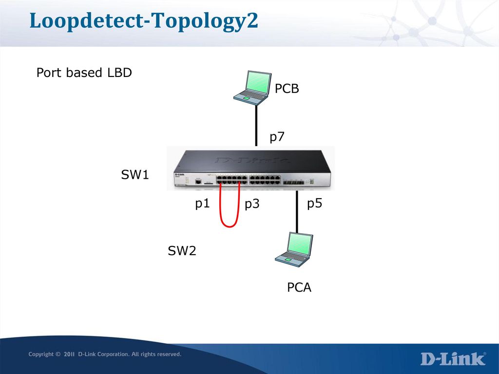 Loopdetect-Topology2 Port based LBD PCB p7 SW1 p1 p3 p5 Loop SW2 PCA