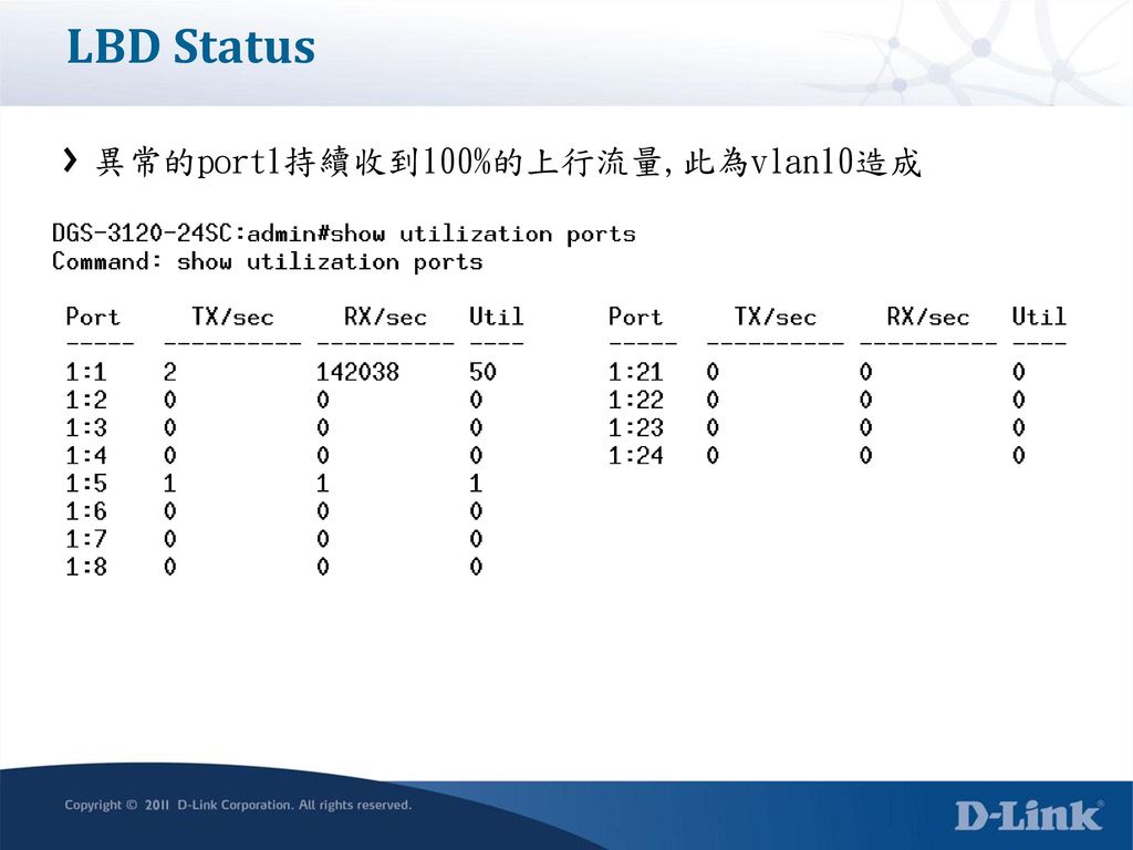 LBD Status 異常的port1持續收到100%的上行流量,此為vlan10造成