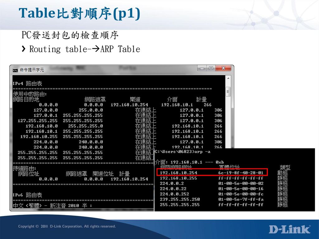 Table比對順序(p1) PC發送封包的檢查順序 Routing table-ARP Table