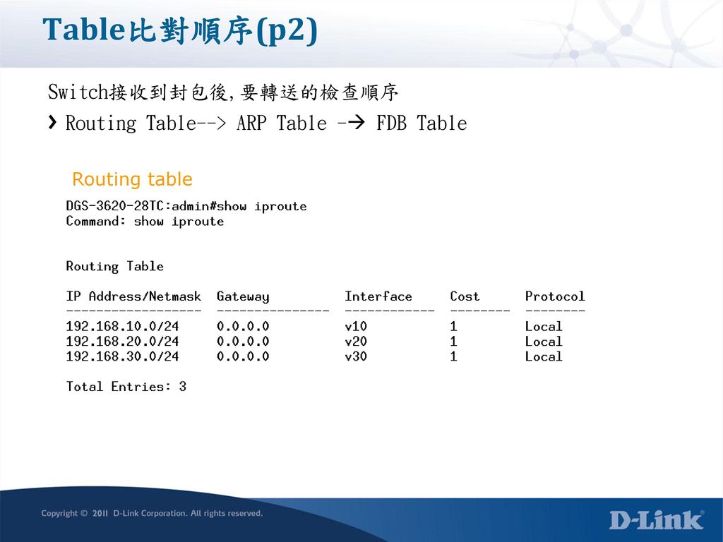 Table比對順序(p2) Switch接收到封包後,要轉送的檢查順序