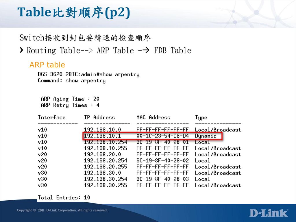 Table比對順序(p2) Switch接收到封包要轉送的檢查順序
