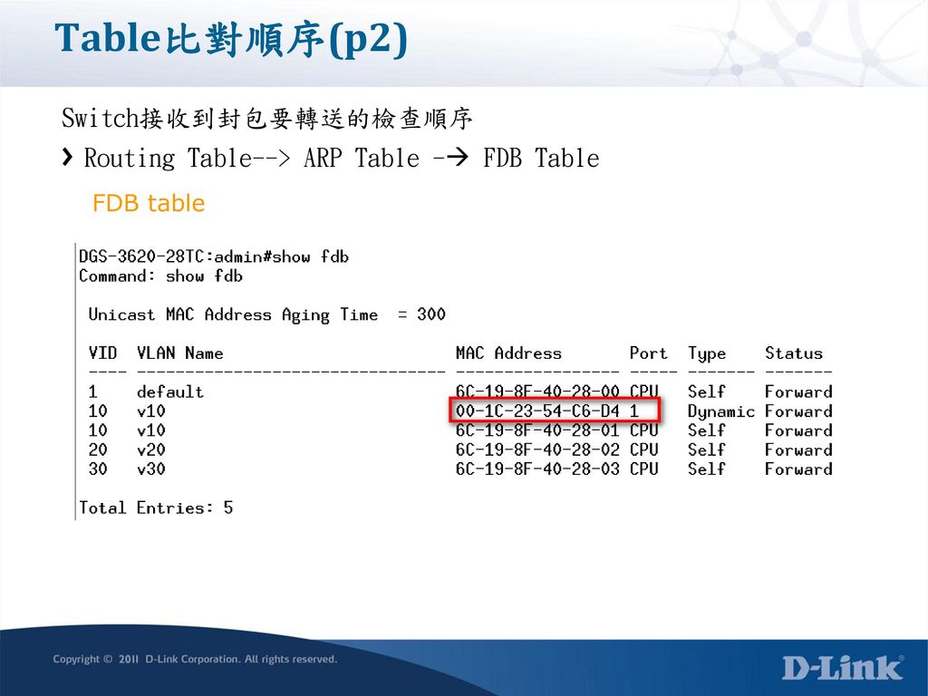 Table比對順序(p2) Switch接收到封包要轉送的檢查順序