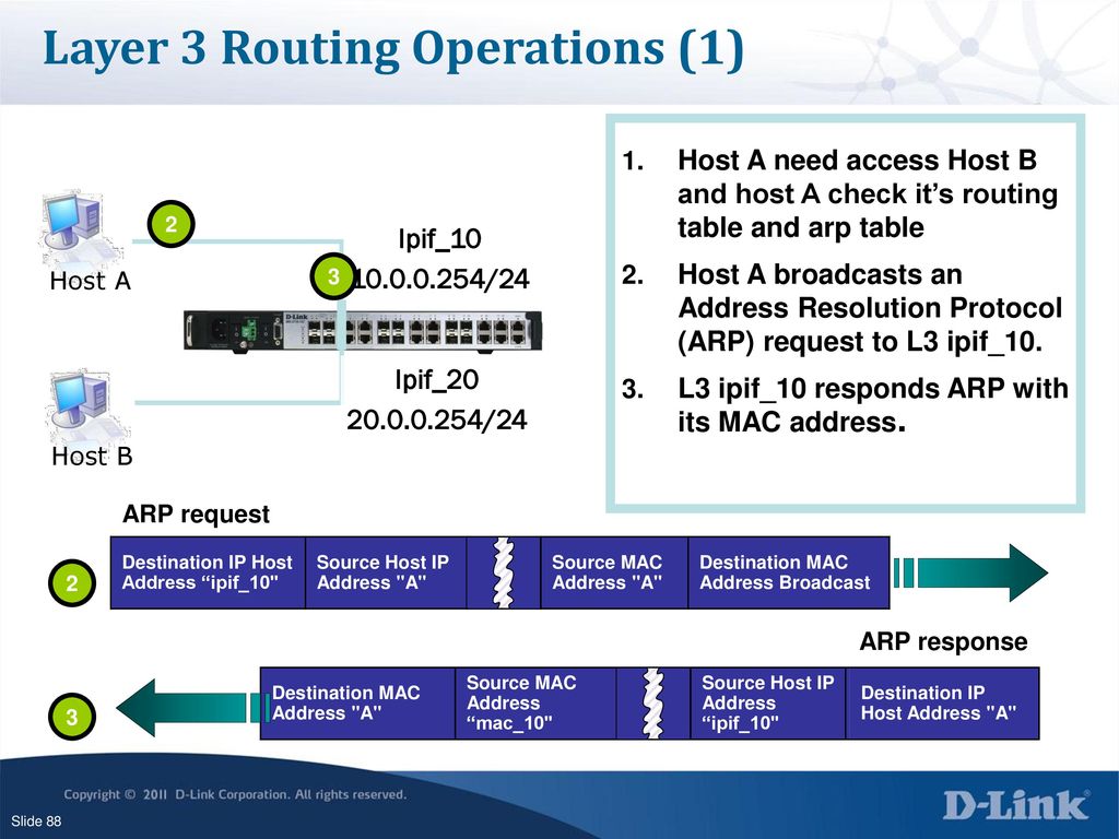Layer 3 Routing Operations (1)
