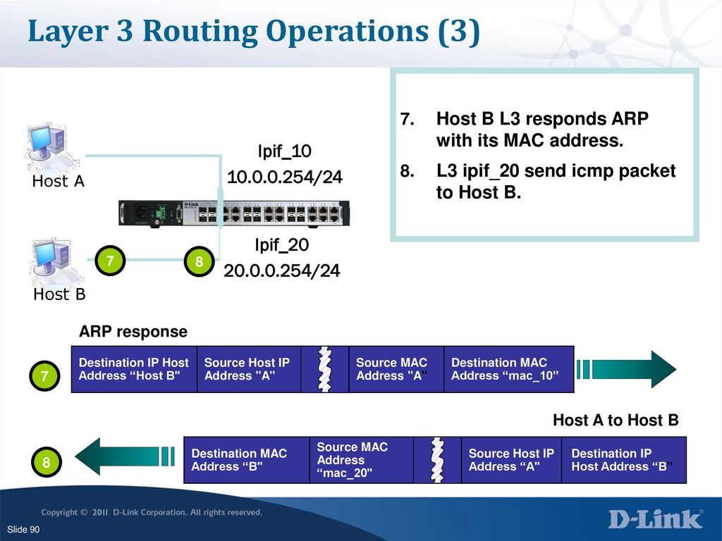 Layer 3 Routing Operations (3)