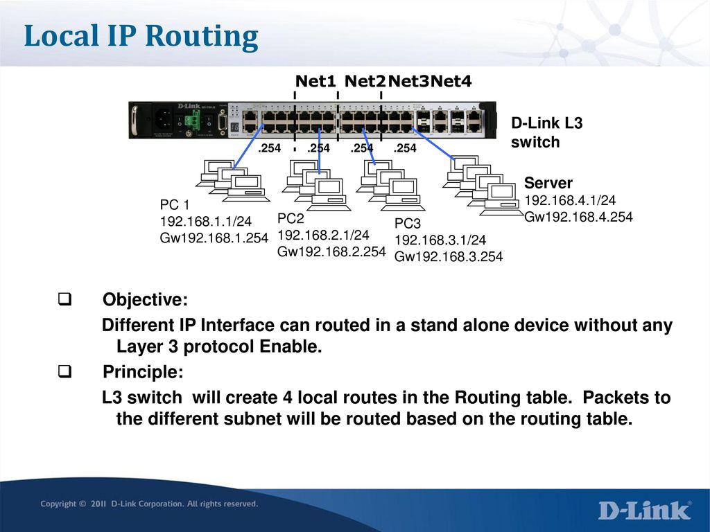 Local IP Routing Objective: