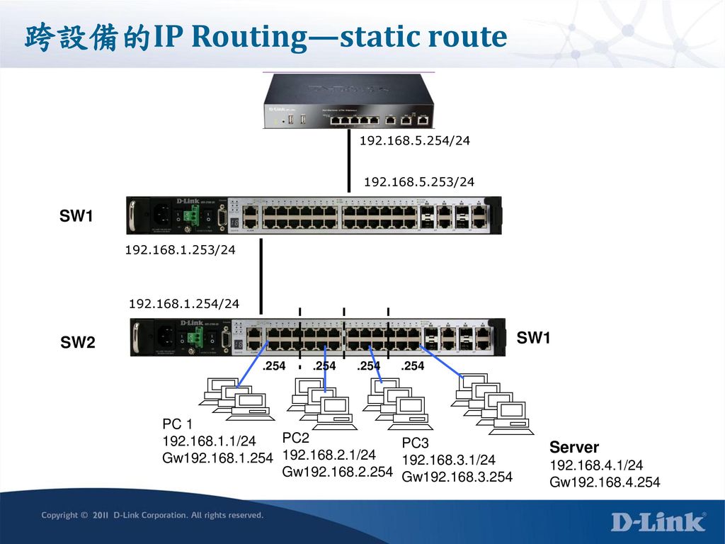 跨設備的IP Routing—static route