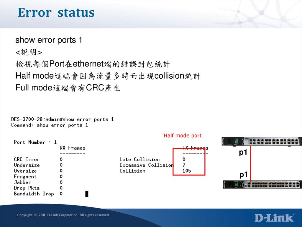 Error status show error ports 1 <說明> 檢視每個Port在ethernet端的錯誤封包統計