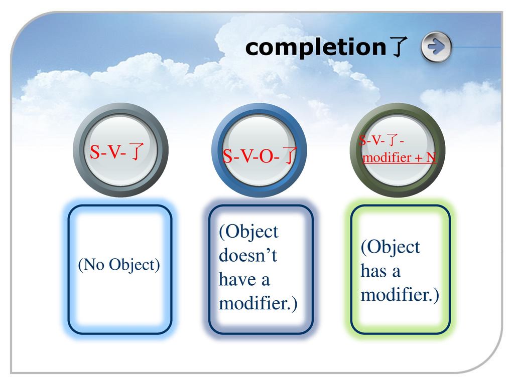 completion了 S-V-了 S-V-O-了 (Object doesn’t have a modifier.)
