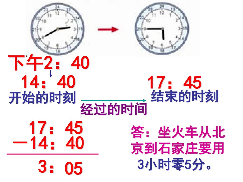 下午2：40 14：40 17：45 17：45 －14：40 3： 05 结束的时刻 开始的时刻 经过的时间 答：坐火车从北京到石家庄要用