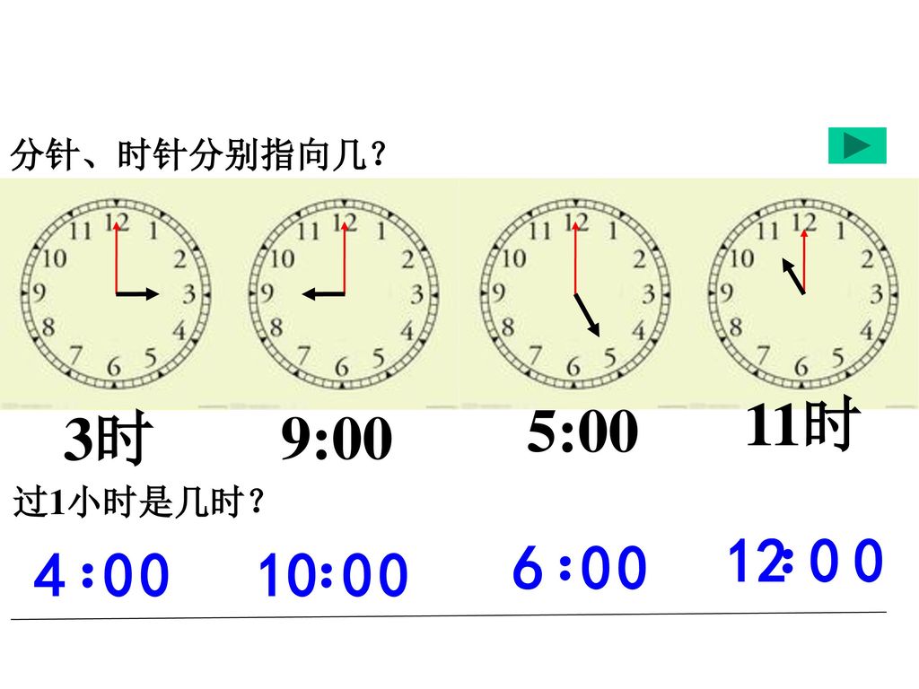 分针、时针分别指向几？ 11时 5:00 3时 9:00 过1小时是几时？ 12 ： 6 ： 4 ： 10 ：