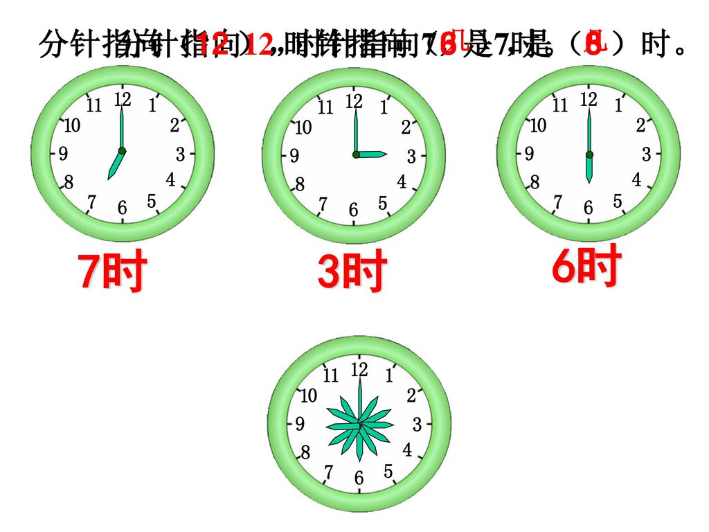6时 7时 3时 分针指向（ ）， 时针指向（ ）， 是（ ）时。 分针指向12， 12 时针指向7， 6 3 是7时。 3 6 几 几 1