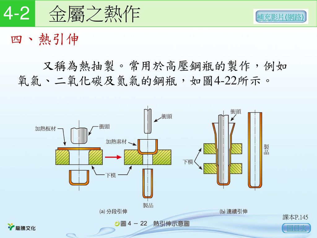 4-2 金屬之熱作 四、熱引伸 又稱為熱抽製。常用於高壓鋼瓶的製作，例如氧氣、二氧化碳及氮氣的鋼瓶，如圖4-22所示。 補充影片(網路)