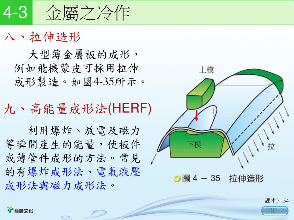 4-3 金屬之冷作 八、拉伸造形 九、高能量成形法(HERF) 大型薄金屬板的成形，例如飛機蒙皮可採用拉伸成形製造。如圖4-35所示。