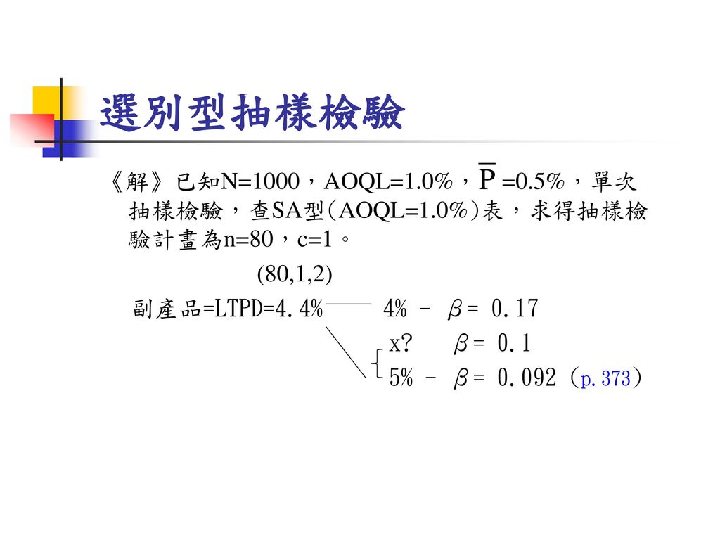 選別型抽樣檢驗 《解》已知N=1000，AOQL=1.0%， =0.5%，單次抽樣檢驗，查SA型(AOQL=1.0%)表，求得抽樣檢驗計畫為n=80，c=1。 (80,1,2) 副產品=LTPD=4.4% 4% - β= 0.17 x.