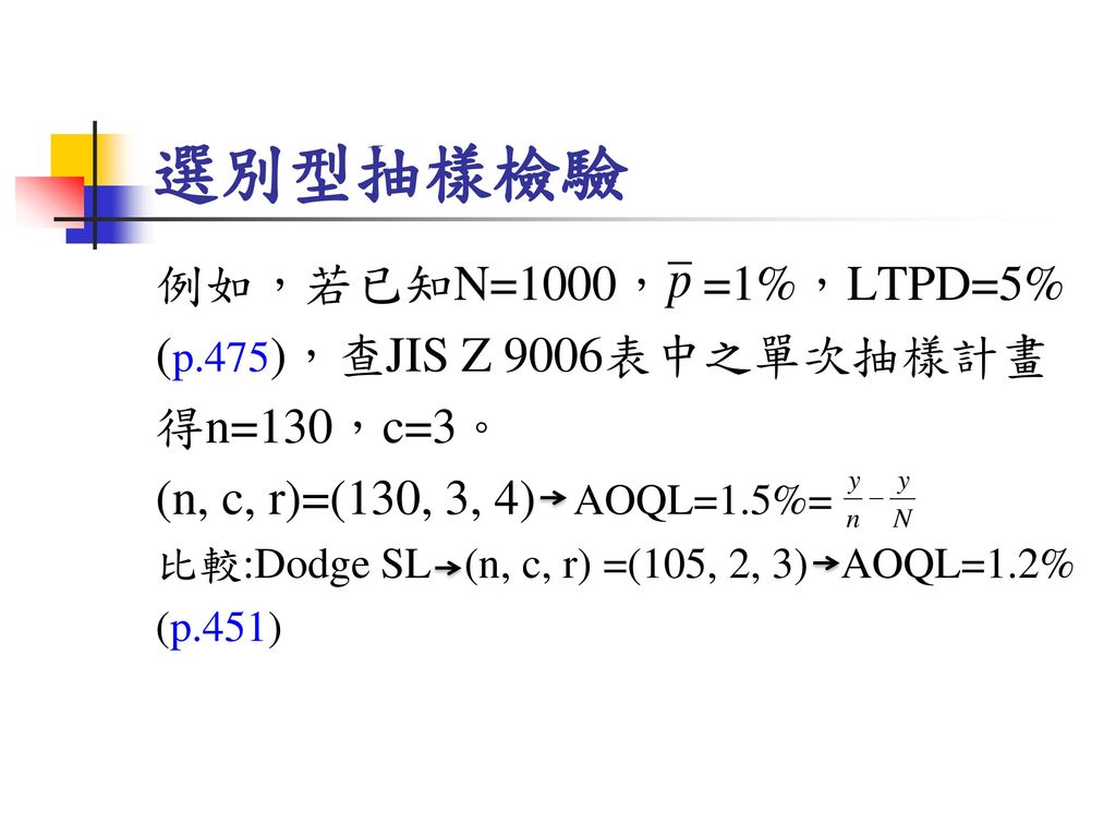 選別型抽樣檢驗 例如，若已知N=1000， =1%，LTPD=5% (p.475)，查JIS Z 9006表中之單次抽樣計畫
