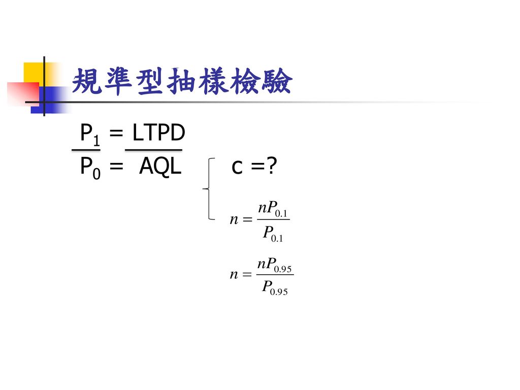 規準型抽樣檢驗 P1 = LTPD P0 = AQL c =