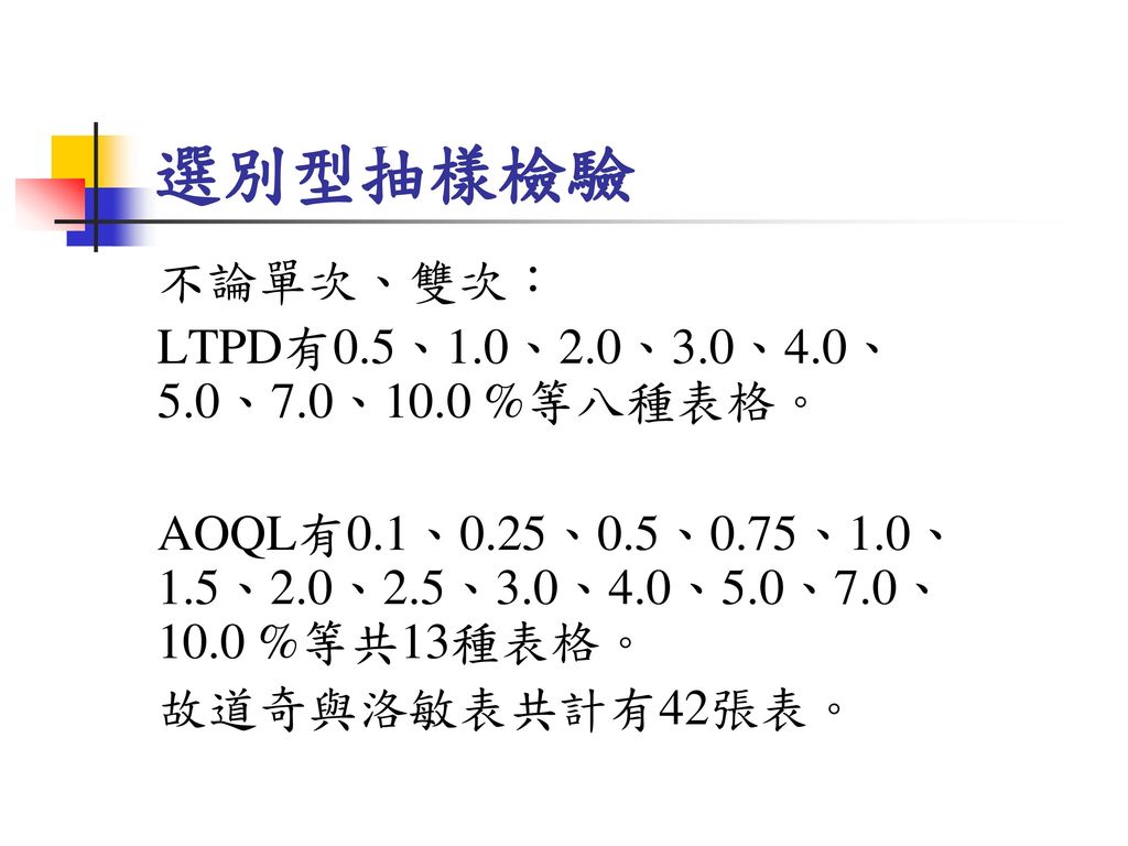 選別型抽樣檢驗 不論單次、雙次： LTPD有0.5、1.0、2.0、3.0、4.0、5.0、7.0、10.0 %等八種表格。