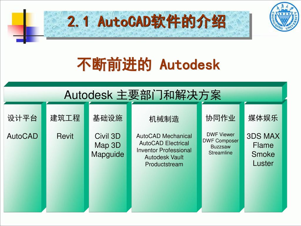 建筑与规划数字技术基础篇第2章建筑CAD基础. - ppt download