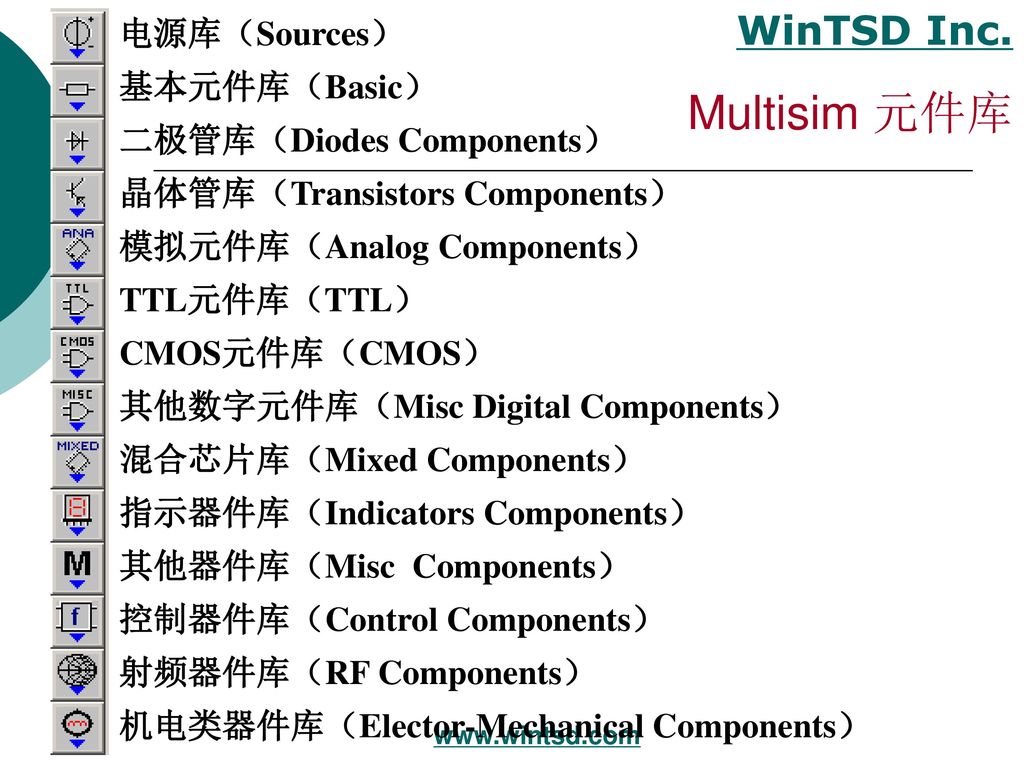 Multisim 元件库 电源库（Sources） 基本元件库（Basic） 二极管库（Diodes Components）