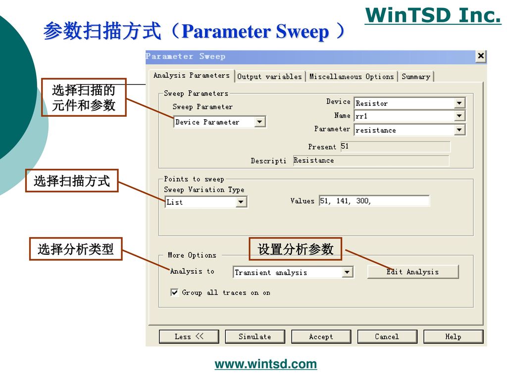 参数扫描方式（Parameter Sweep ）