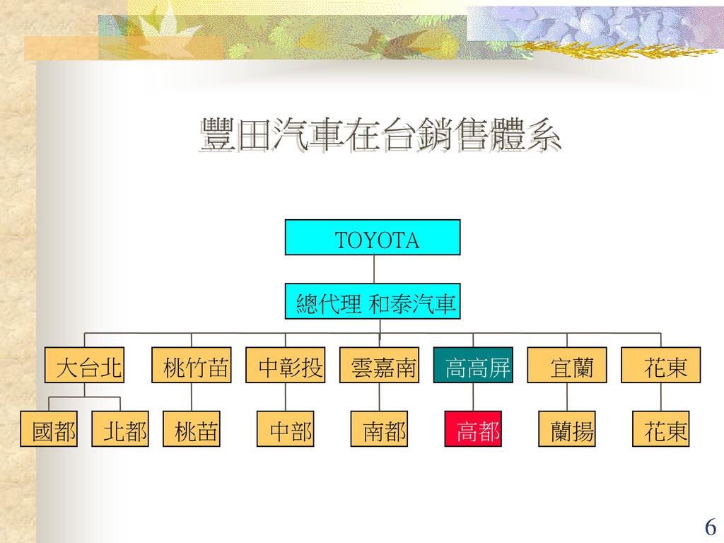 高都汽車資訊系統應用說明報告人 鍾宜璋 Ppt Download