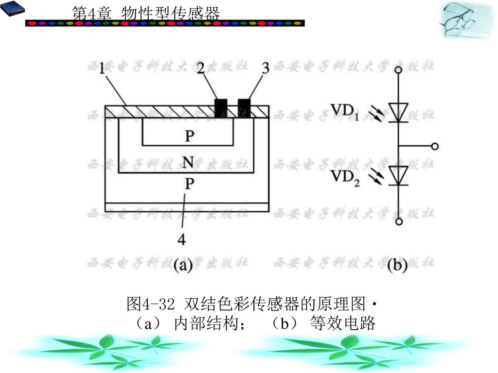 图4-32 双结色彩传感器的原理图 （a） 内部结构； （b） 等效电路