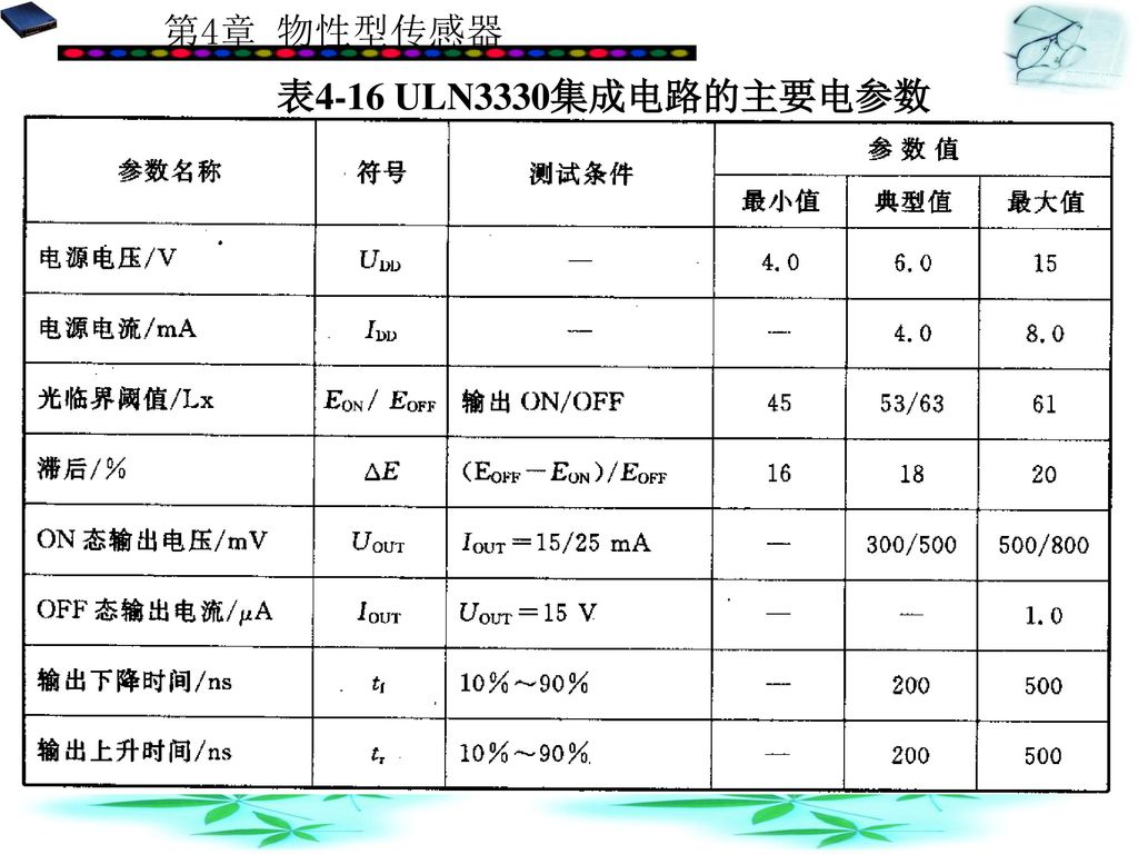 表4-16 ULN3330集成电路的主要电参数