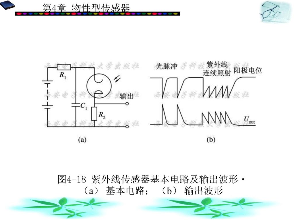 图4-18 紫外线传感器基本电路及输出波形 （a） 基本电路； （b） 输出波形