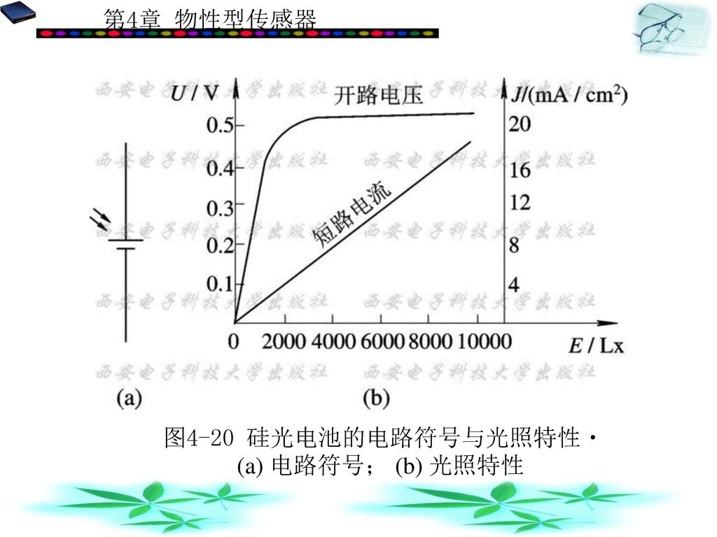 图4-20 硅光电池的电路符号与光照特性 (a) 电路符号； (b) 光照特性