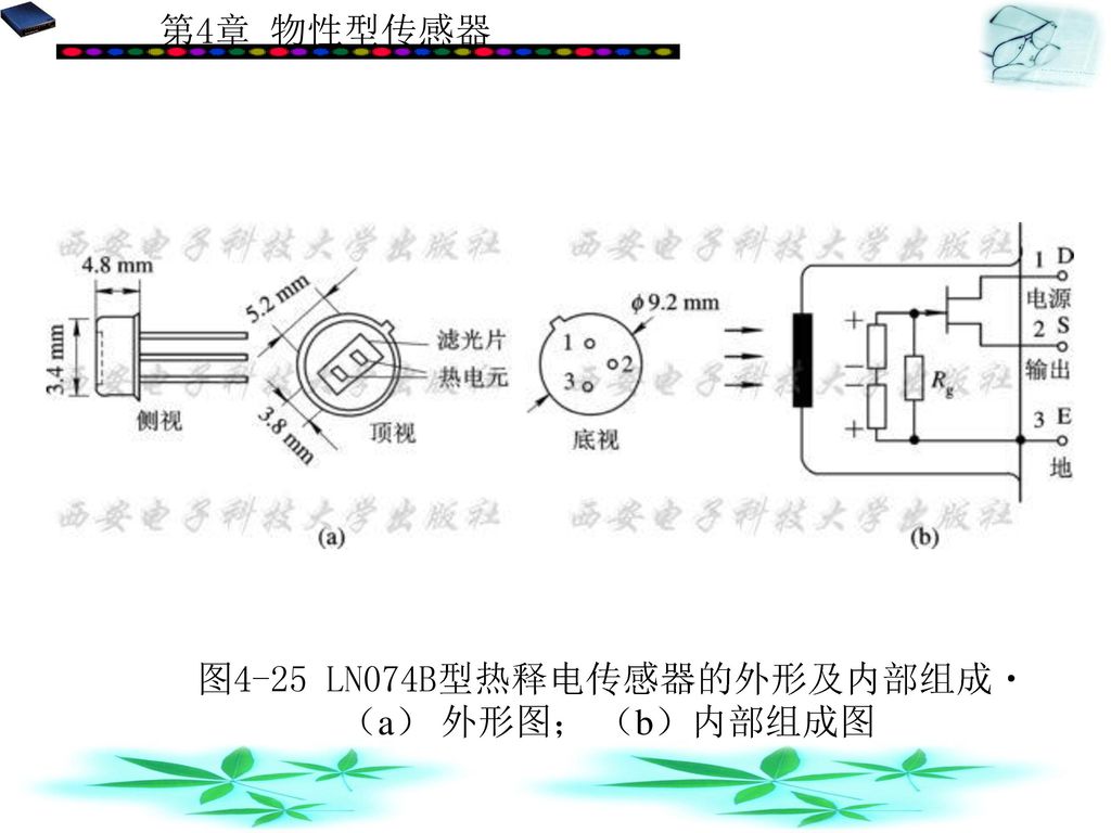 图4-25 LN074B型热释电传感器的外形及内部组成