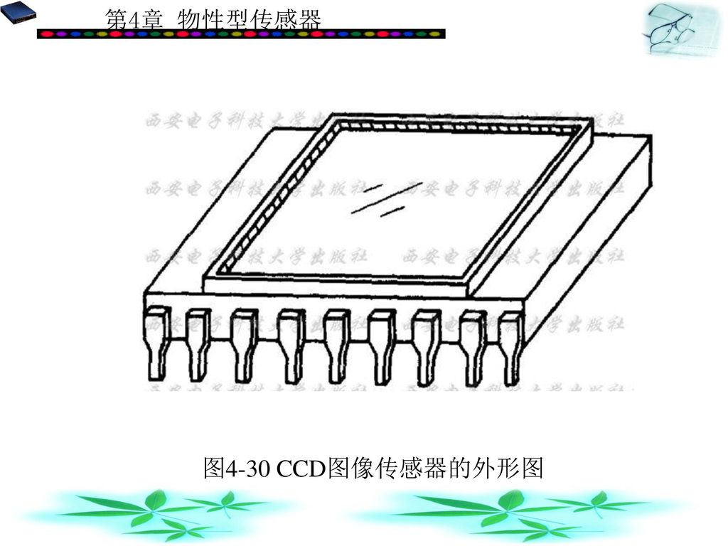 图4-30 CCD图像传感器的外形图