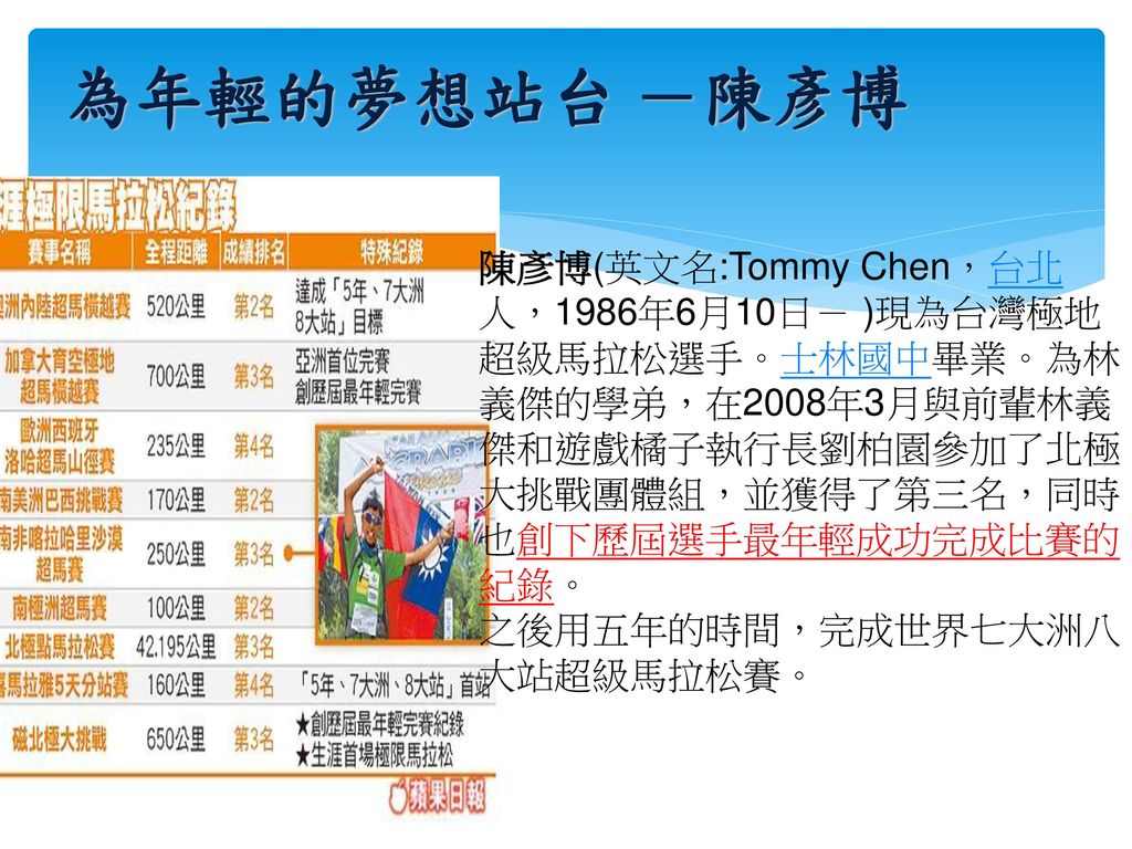 為年輕的夢想站台 －陳彥博 陳彥博(英文名:Tommy Chen，台北人，1986年6月10日－ )現為台灣極地超級馬拉松選手。士林國中畢業。為林義傑的學弟，在2008年3月與前輩林義傑和遊戲橘子執行長劉柏園參加了北極大挑戰團體組，並獲得了第三名，同時也創下歷屆選手最年輕成功完成比賽的紀錄。