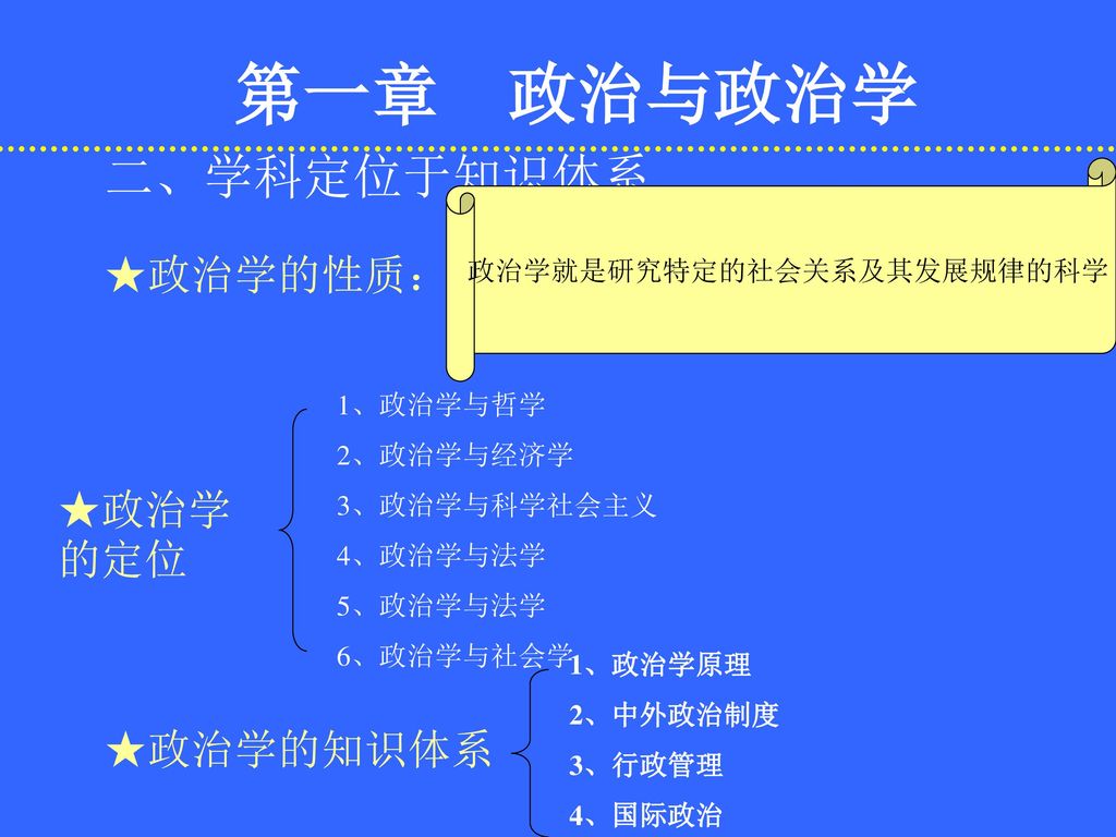 政治学原理辅导老师 杨雪芬联系方式 Ppt Download