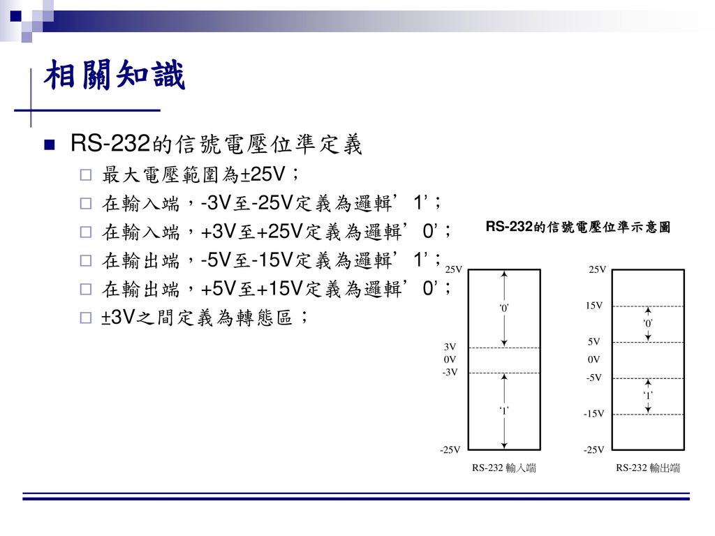 相關知識 RS-232的信號電壓位準定義 最大電壓範圍為±25V； 在輸入端，-3V至-25V定義為邏輯’1’；