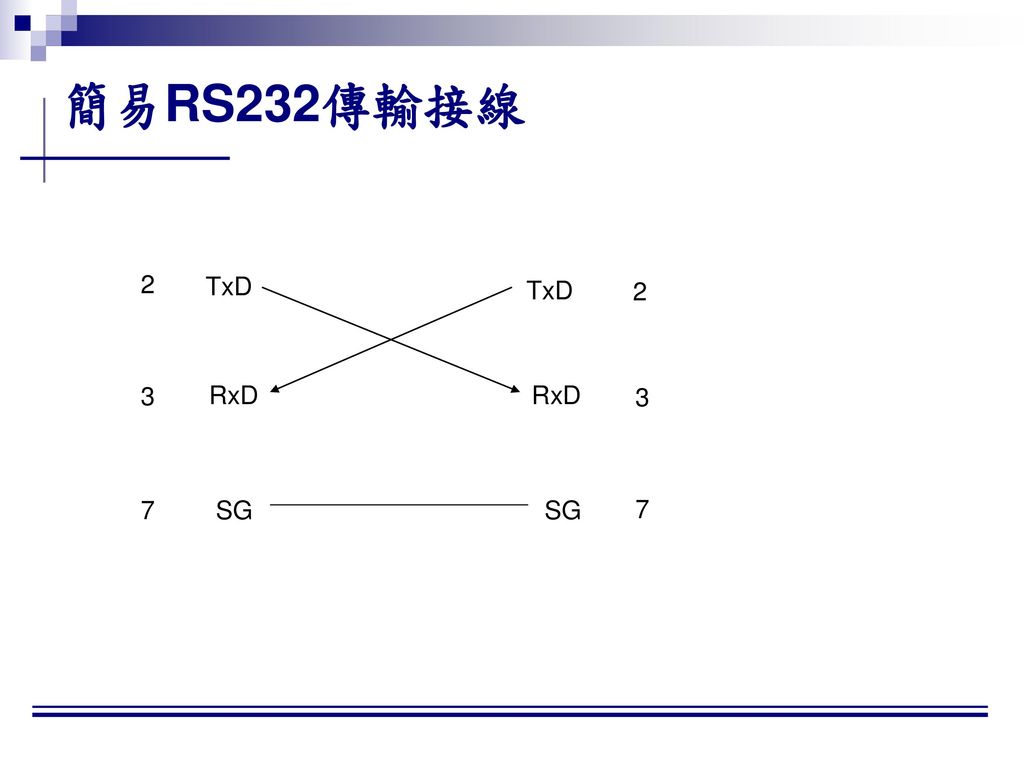 簡易RS232傳輸接線 TxD RxD SG 2 3 7