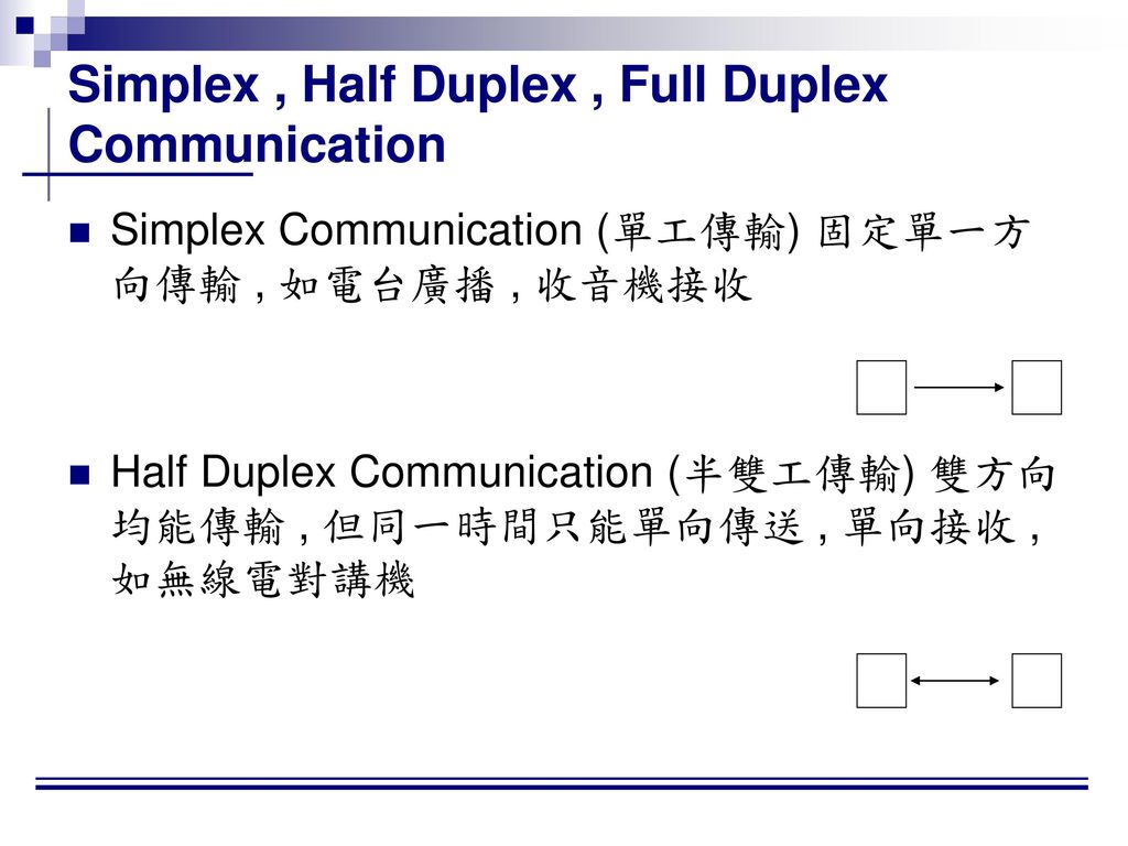 Simplex , Half Duplex , Full Duplex Communication