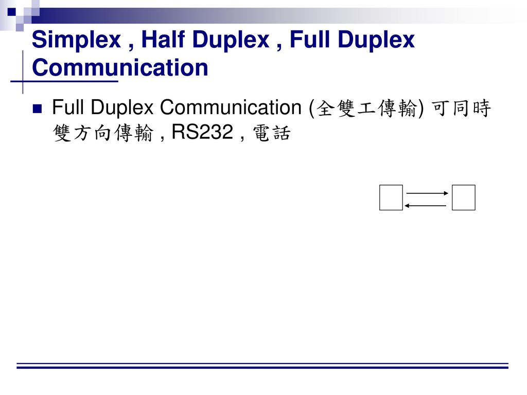 Simplex , Half Duplex , Full Duplex Communication