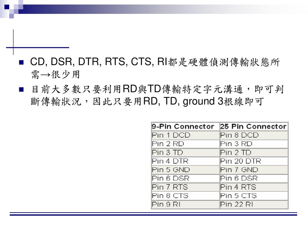 CD, DSR, DTR, RTS, CTS, RI都是硬體偵測傳輸狀態所需→很少用