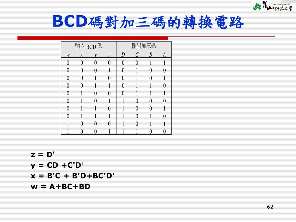 BCD碼對加三碼的轉換電路 z = D y = CD +C D‘ x = B C + B D+BC D‘ w = A+BC+BD